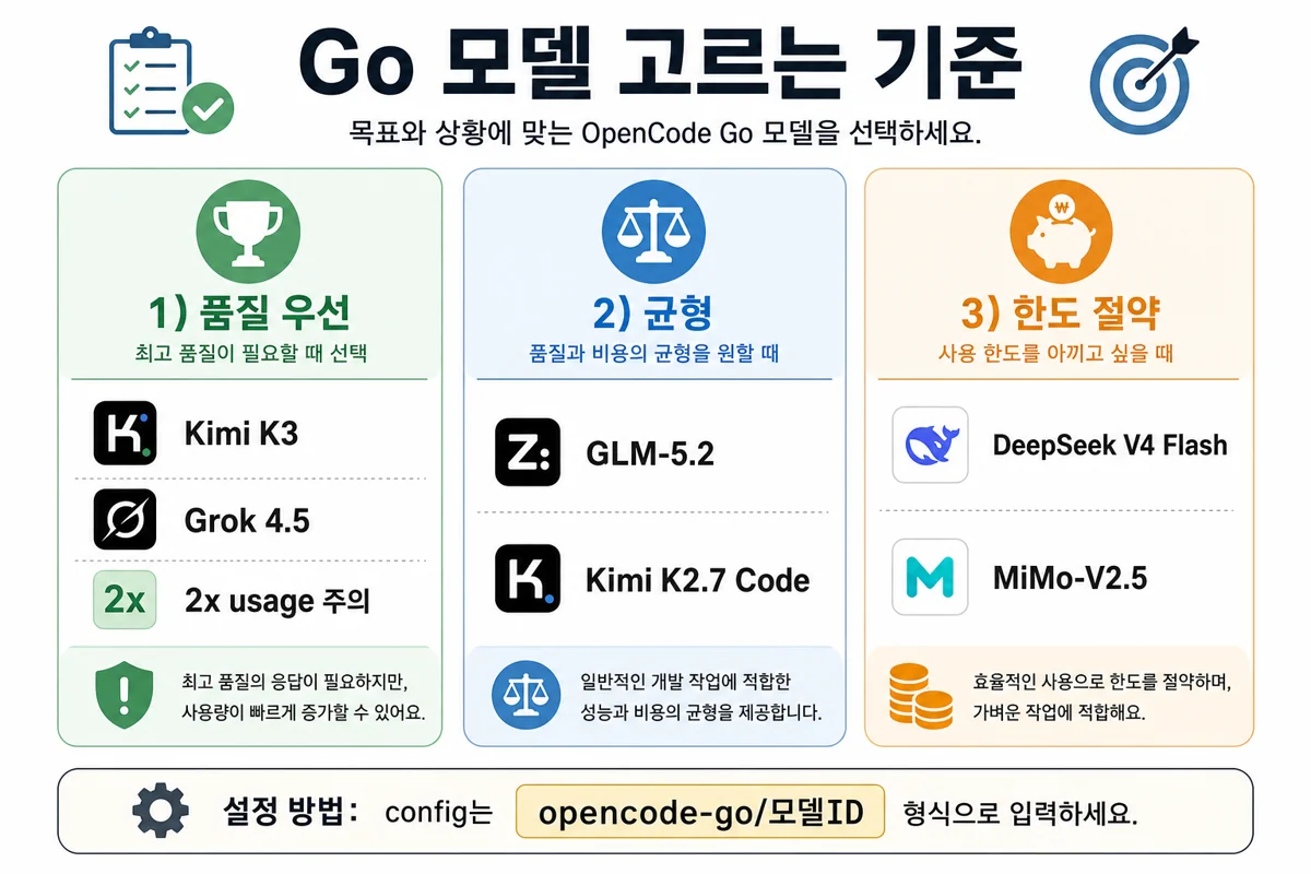Go 모델 고르는 기준
