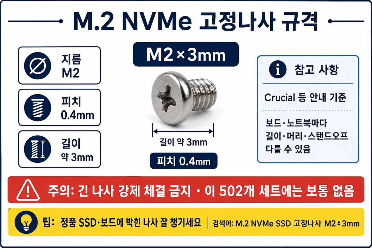 M.2 NVMe 고정나사 규격