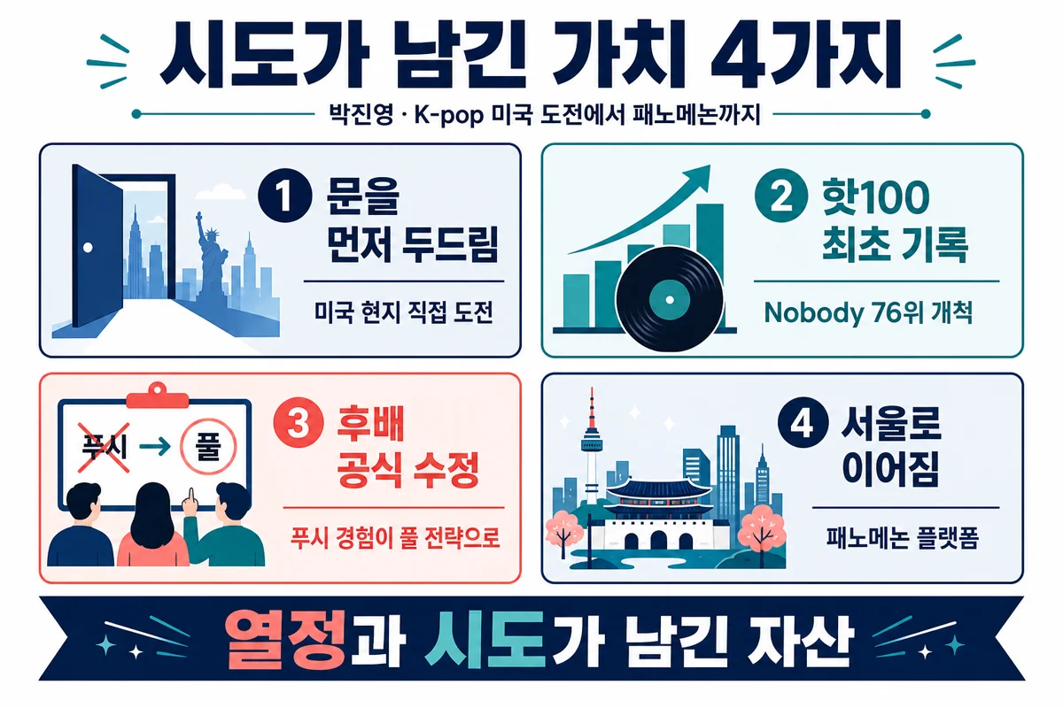 시도가 남긴 가치 4가지