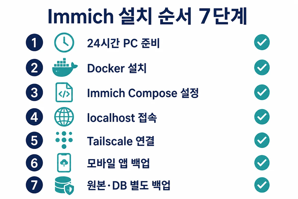 Immich 설치 7단계