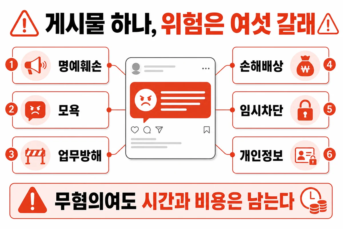 SNS 게시물에서 겹칠 수 있는 여섯 가지 법적 운영 위험