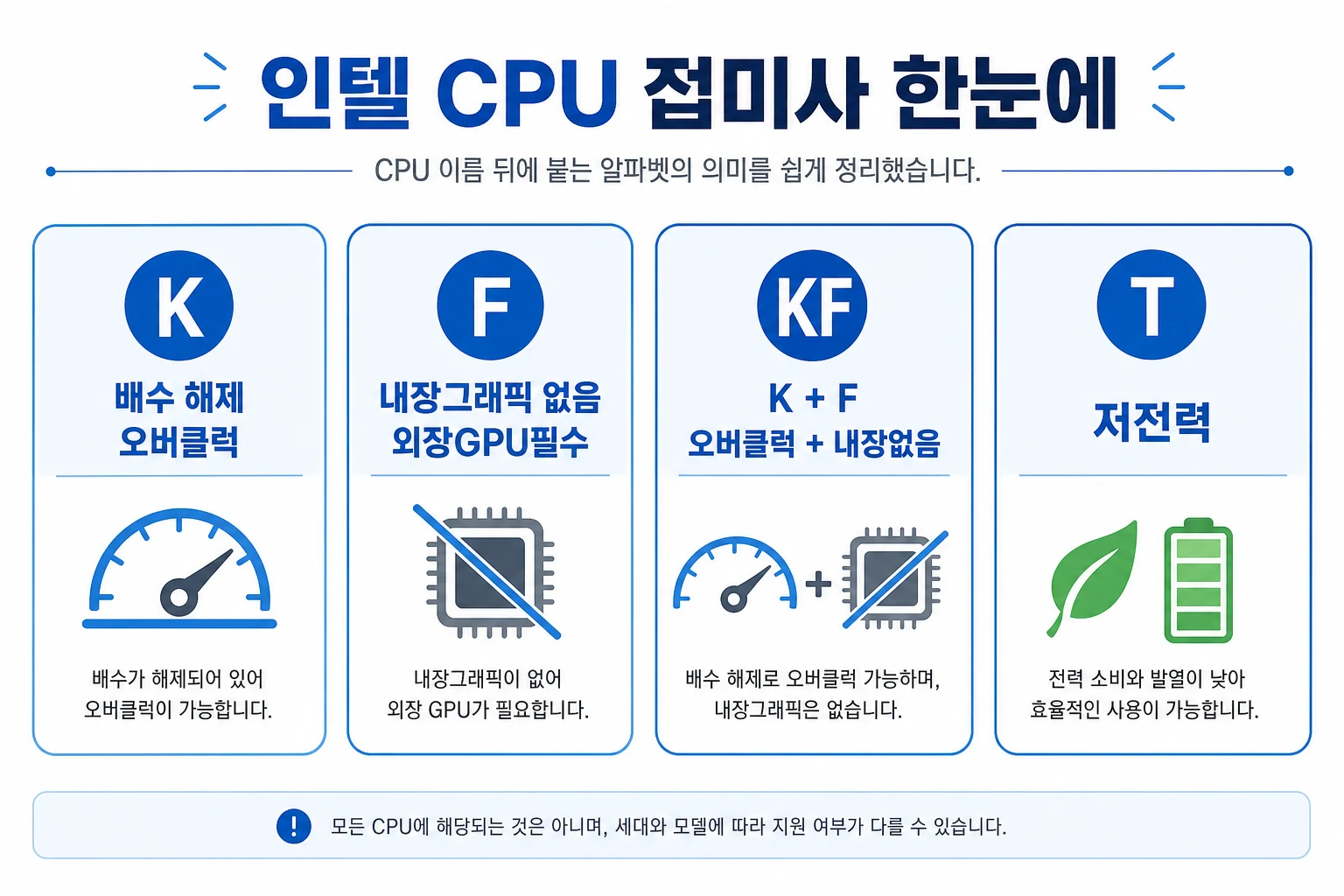 인텔 CPU 접미사 한눈에