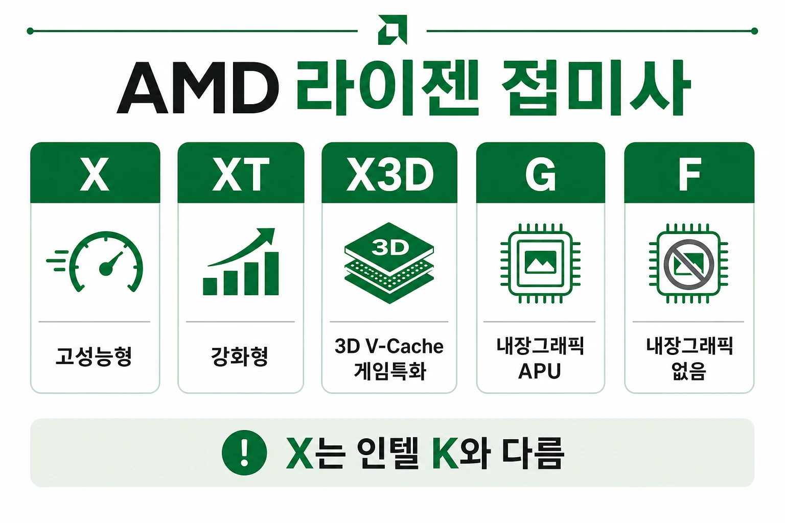AMD 라이젠 접미사