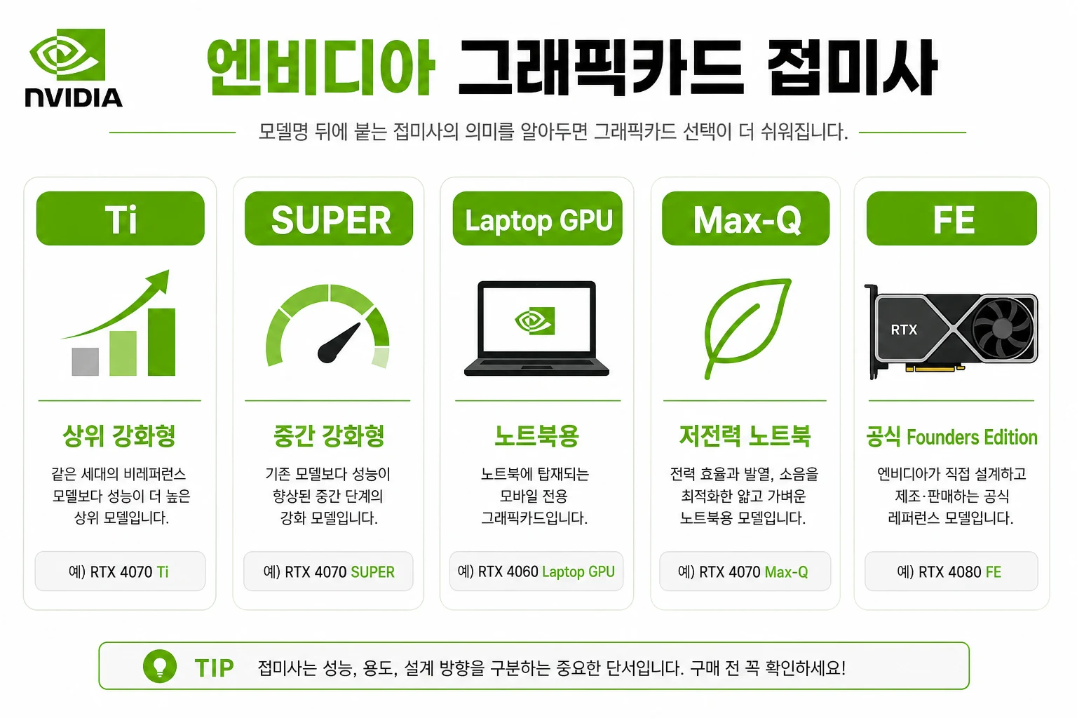 엔비디아 그래픽카드 접미사