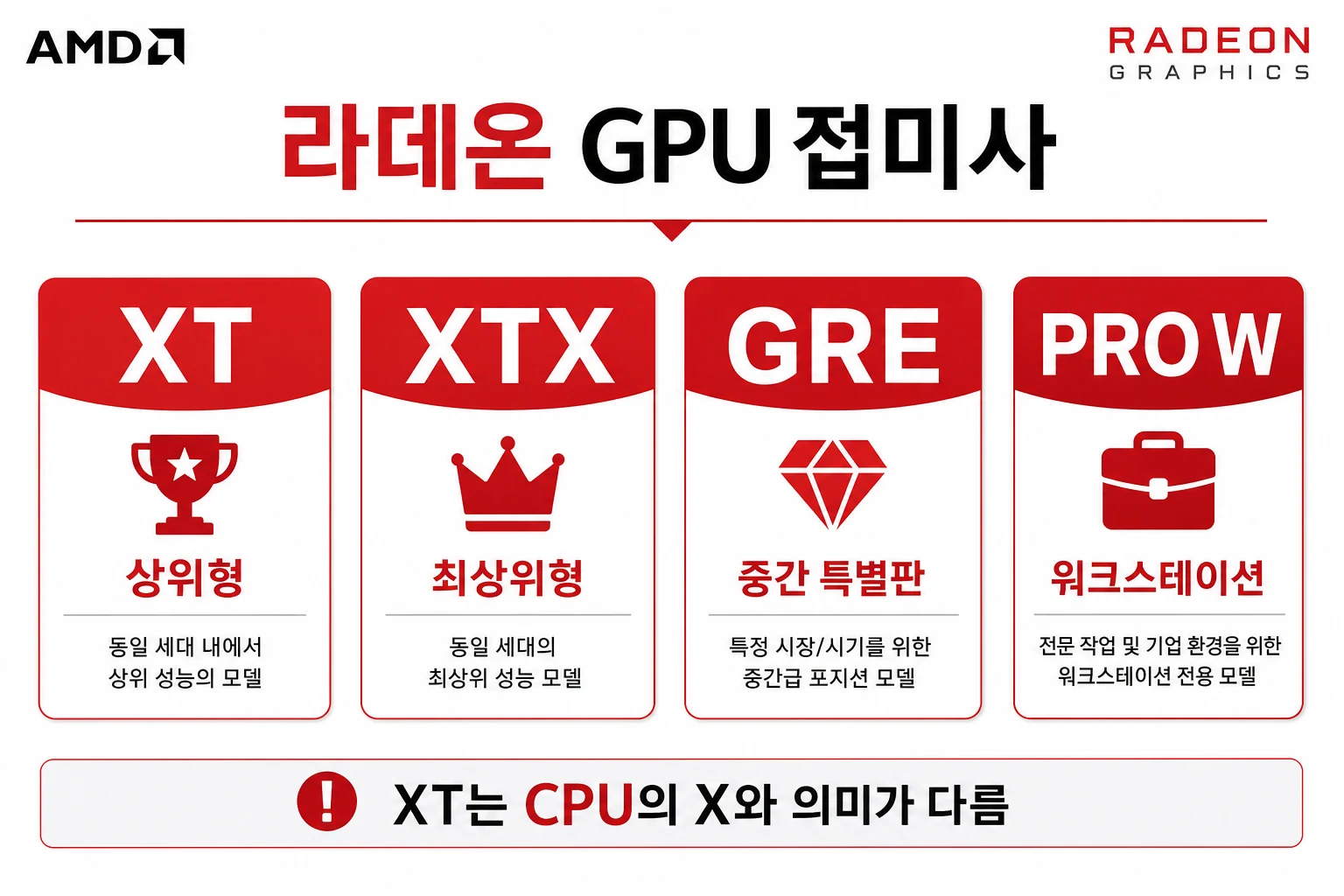 라데온 GPU 접미사