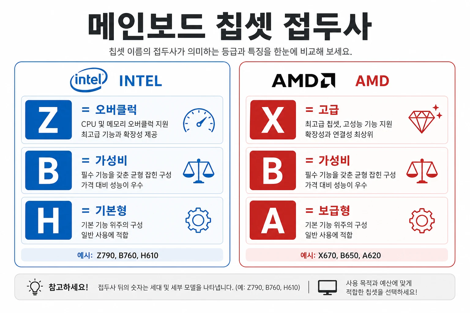 메인보드 칩셋 접두사
