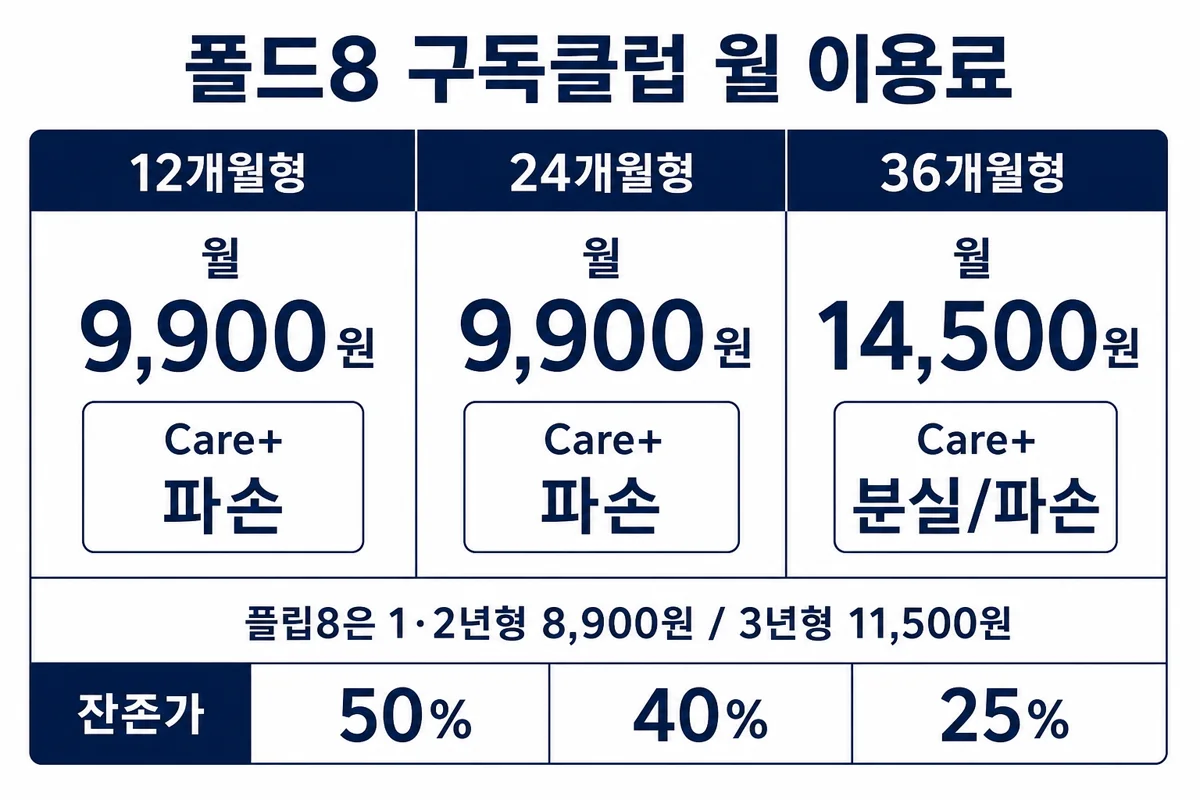 요금표 인포