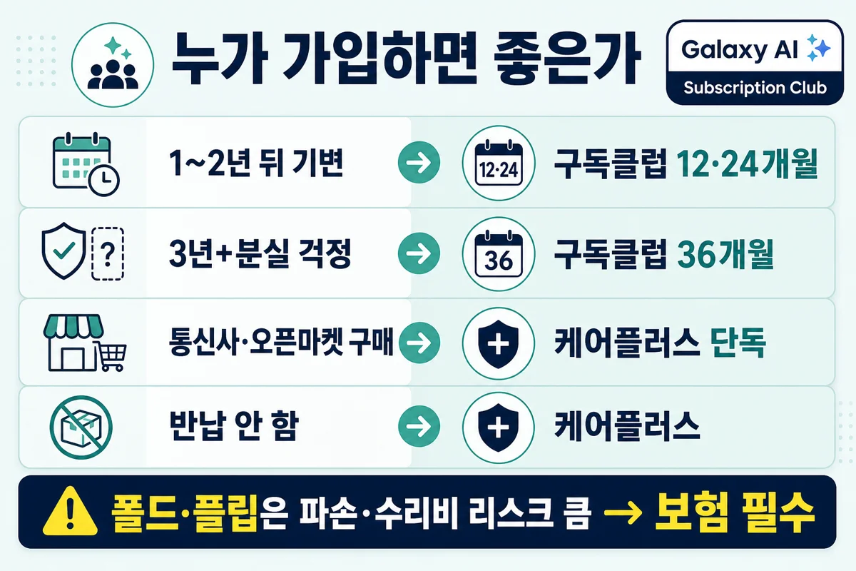 가입 대상 인포