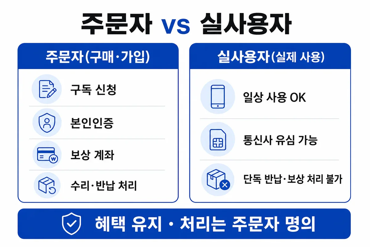 주문자 vs 실사용자