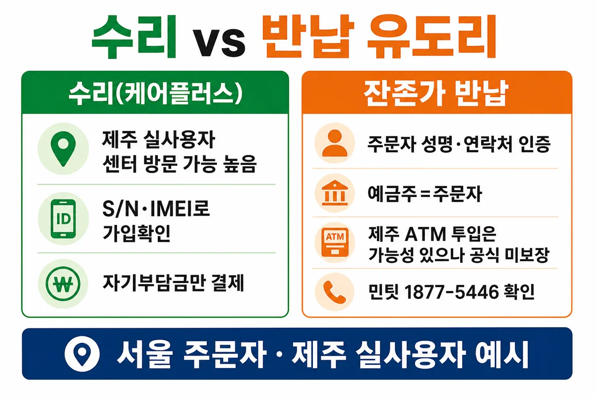 수리 vs 반납 유도리