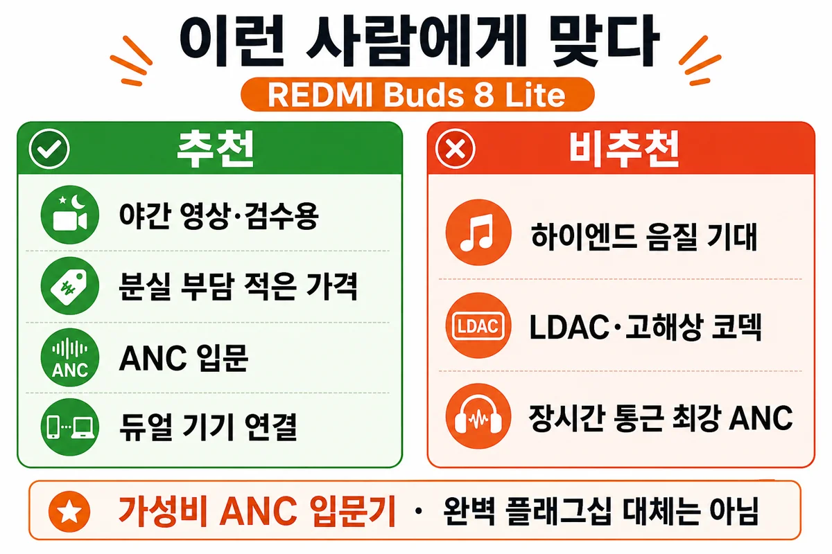 추천·비추천 카드 — 야간검수·분실부담·ANC입문 vs 하이엔드·LDAC·최강ANC