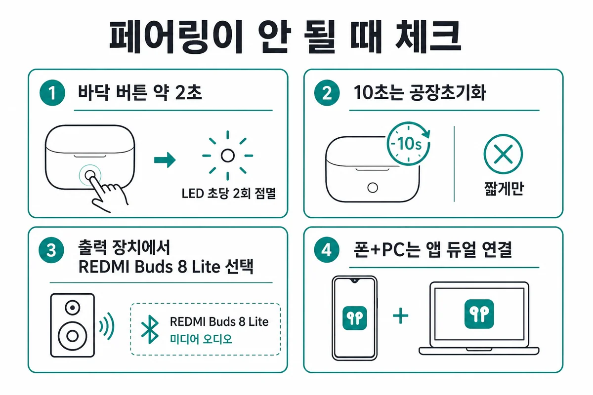 페어링 실패 시 체크 — 2초·10초·출력장치·듀얼 인포