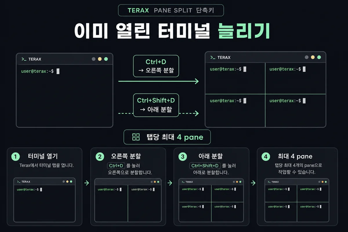 이미 열린 터미널 늘리기 — Ctrl+D · Ctrl+Shift+D