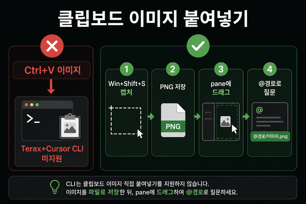 클립보드 이미지 — Ctrl+V 미지원 · PNG 드래그 우회