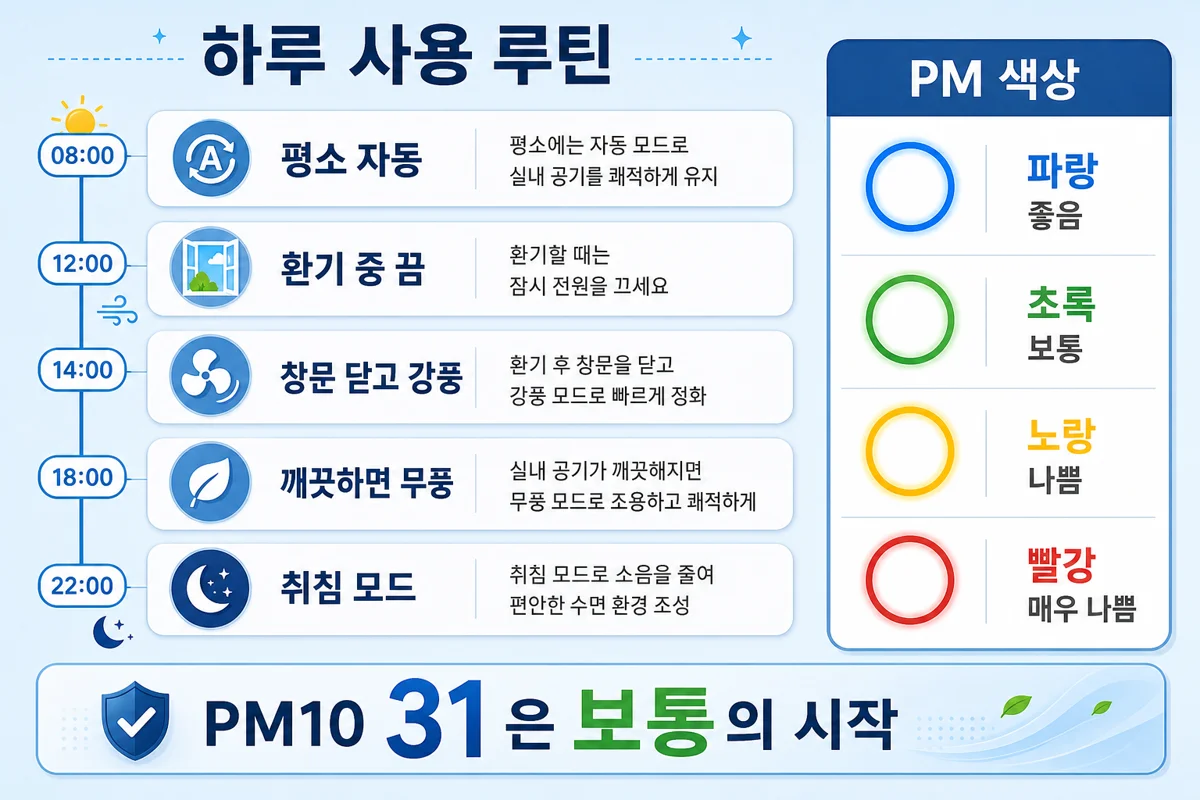 하루 사용 루틴 인포