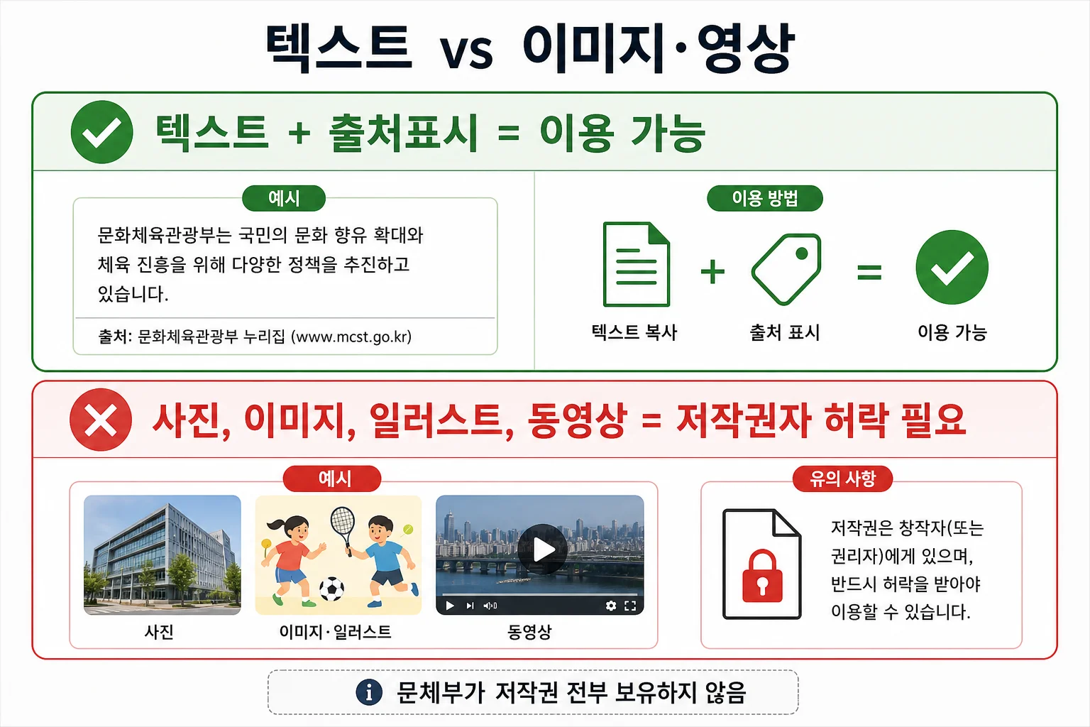 텍스트 OK·이미지 별도