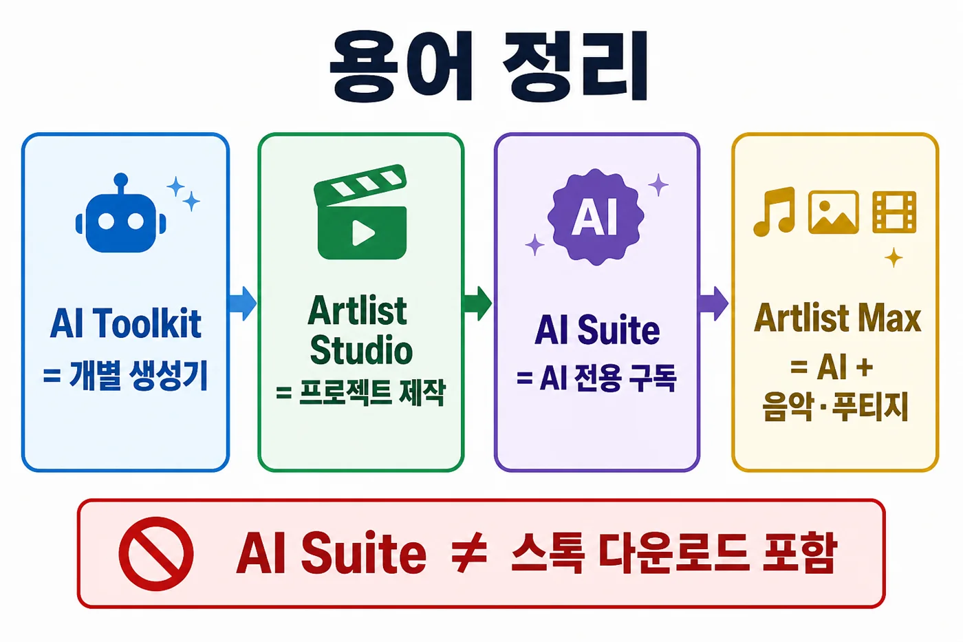 Artlist 용어 정리