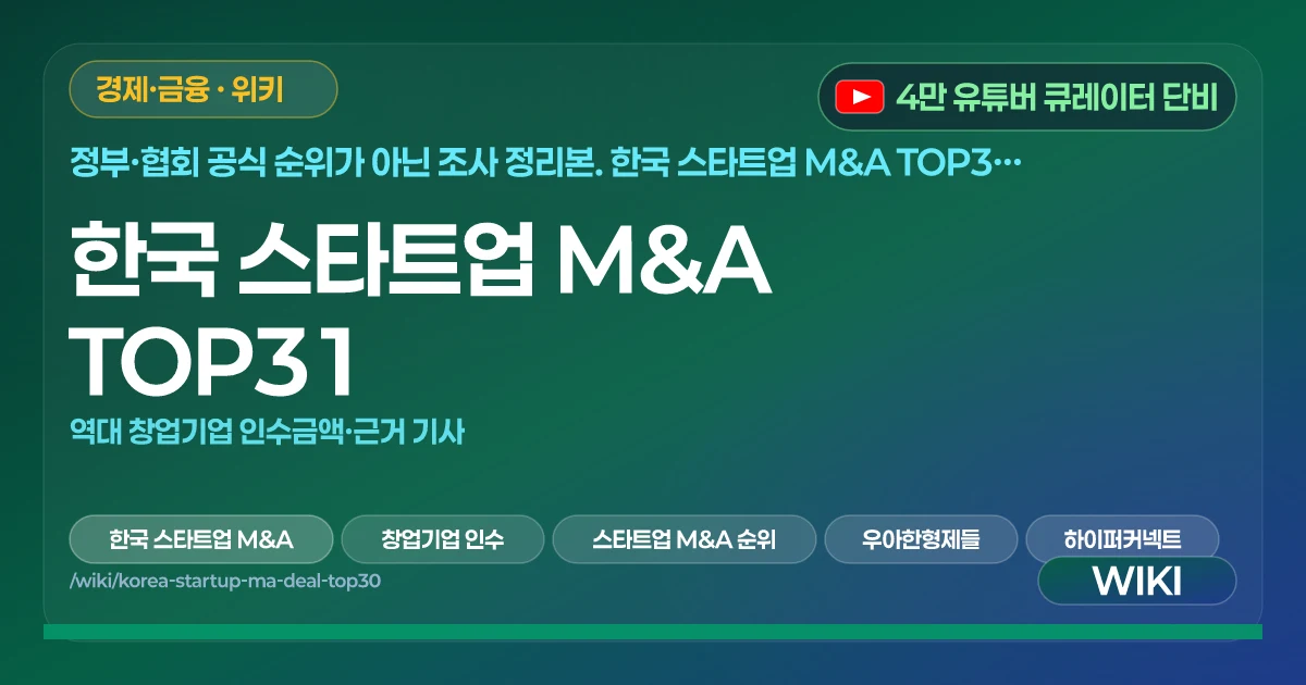 한국 스타트업 M&A TOP31 | 역대 창업기업 인수금액·근거 기사