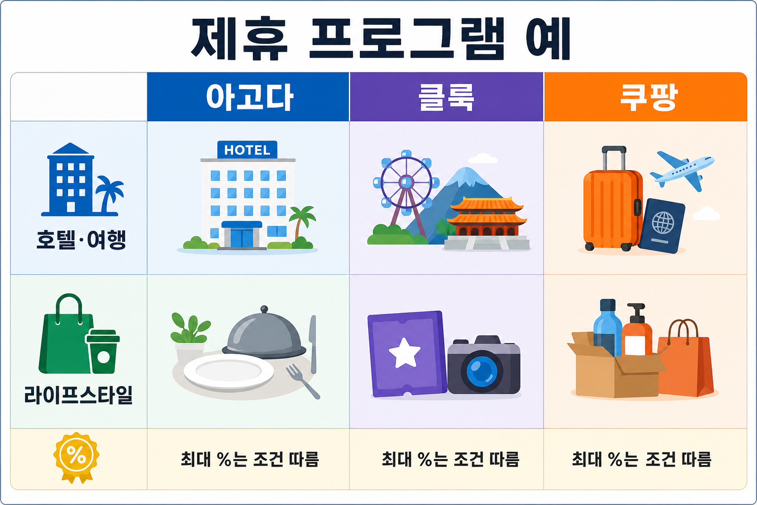 제휴 프로그램 예