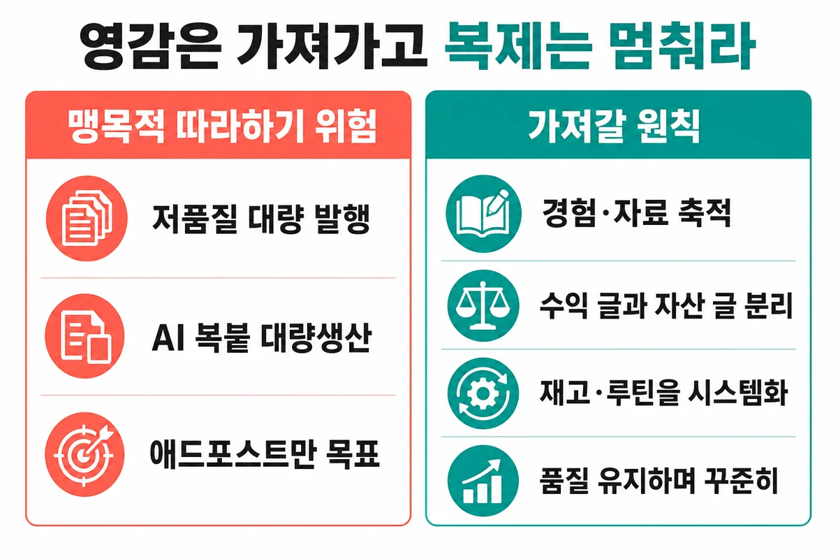 영감과 경종 대조 인포