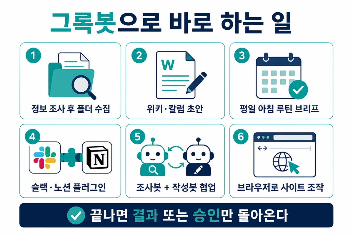 그록 봇으로 바로 맡길 수 있는 업무 레시피 여덟 가지