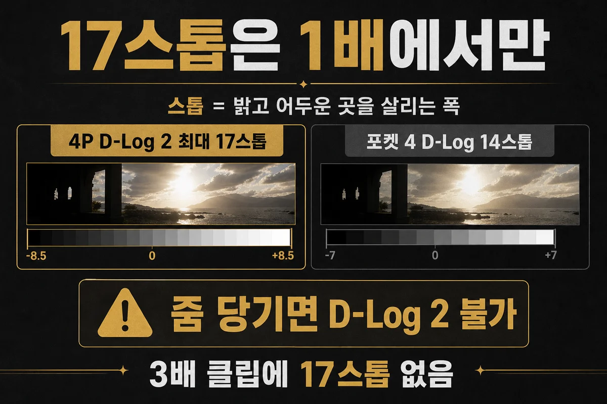 17스톱은 1배에서만