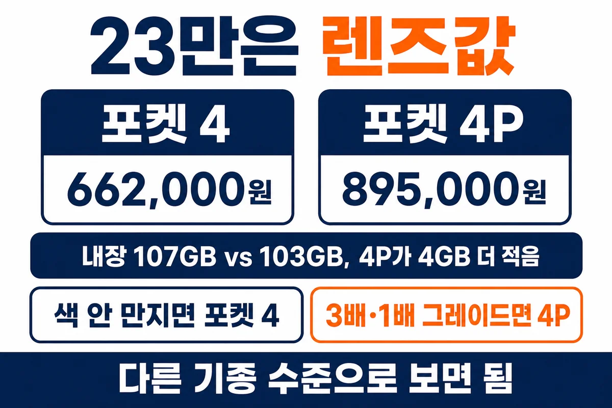 23만은 렌즈값