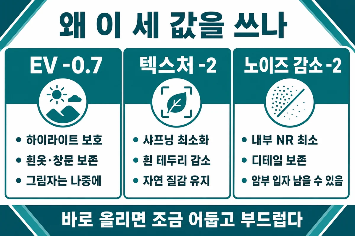 EV -0.7 텍스처 -2 노이즈 감소 -2를 쓰는 이유 인포