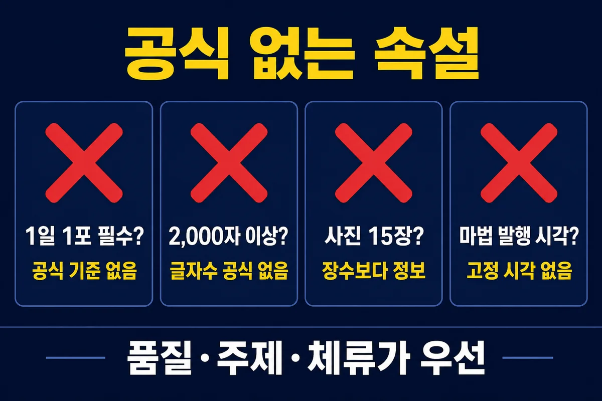 공식 없는 속설 — 1일 1포, 2,000자, 사진 15장, 마법 발행 시각은 공식 기준이 아님