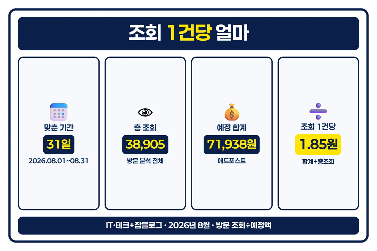 IT테크 조회 1건당 1.85원