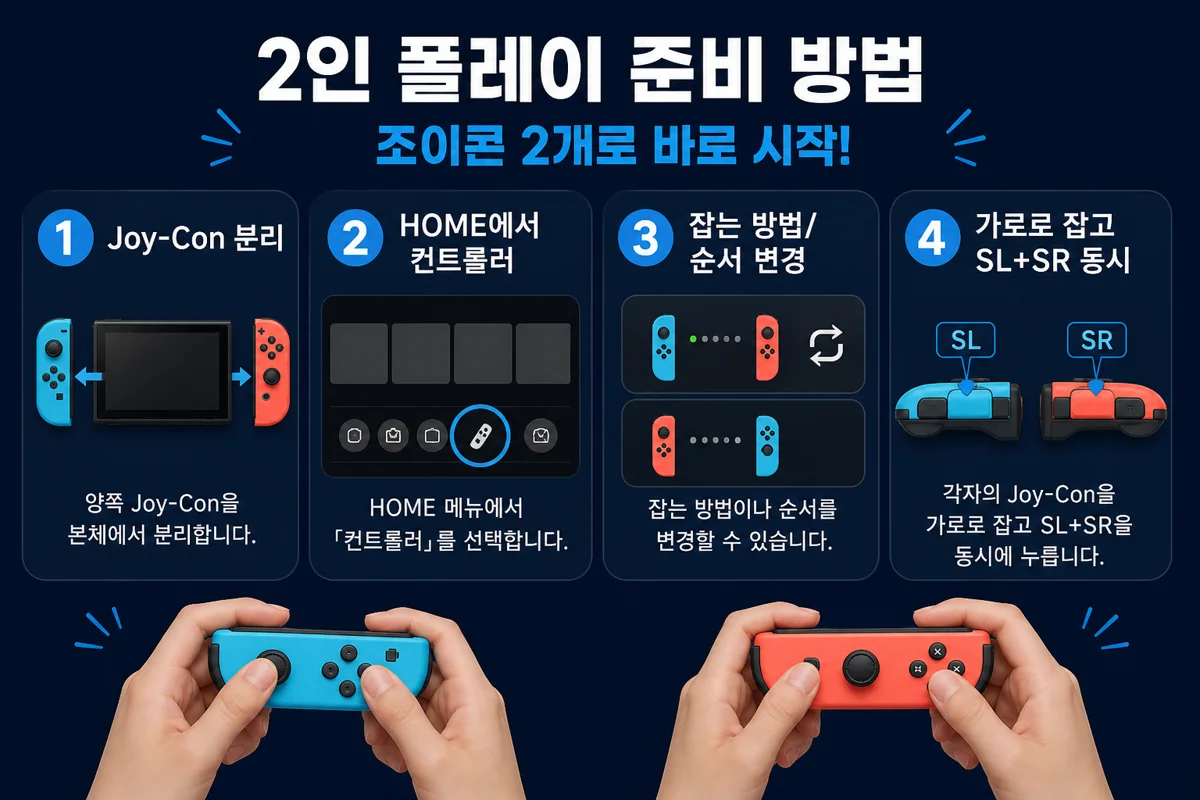 Joy-Con 2인 SL+SR 등록