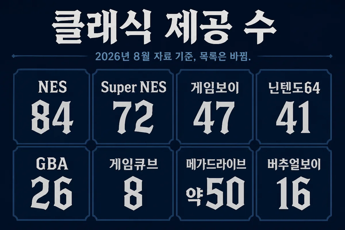 닌텐도 클래식 제공 수