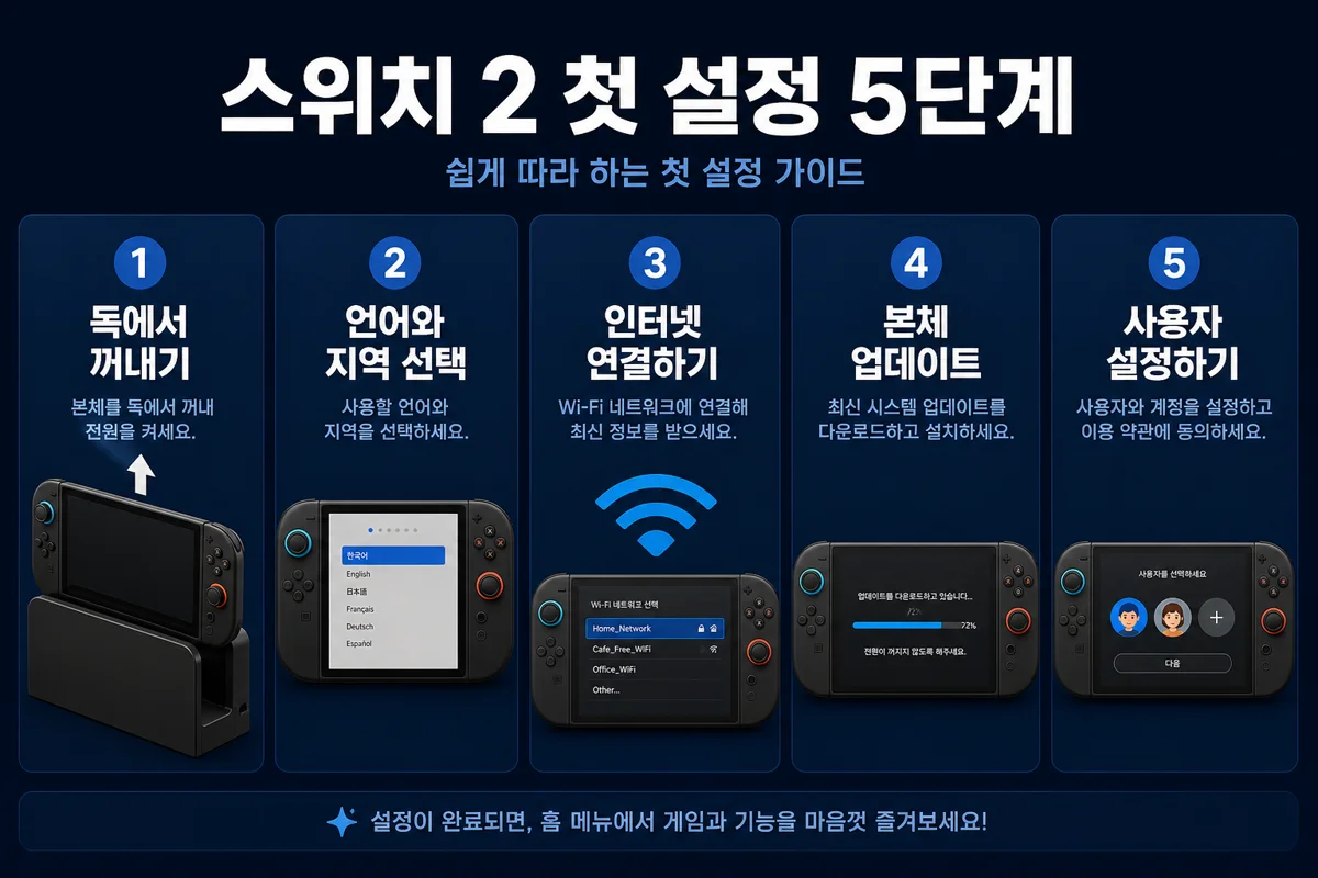 스위치 2 첫 설정 순서