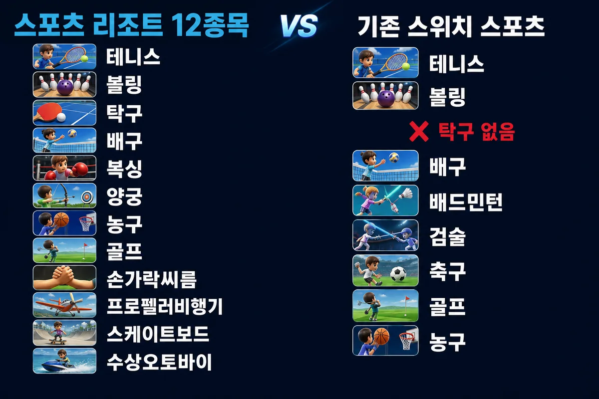 Sports Resort 12종목과 기존 스위치 스포츠