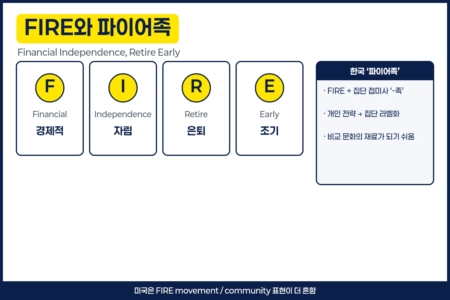 FIRE 약자와 파이어족 뜻 인포그래픽