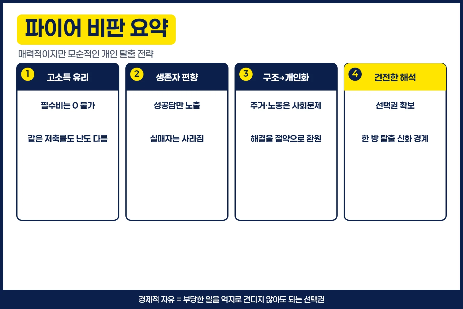 파이어족 비판 요약 인포그래픽 — 고소득 유리·생존자편향·구조 개인화·건전한 해석