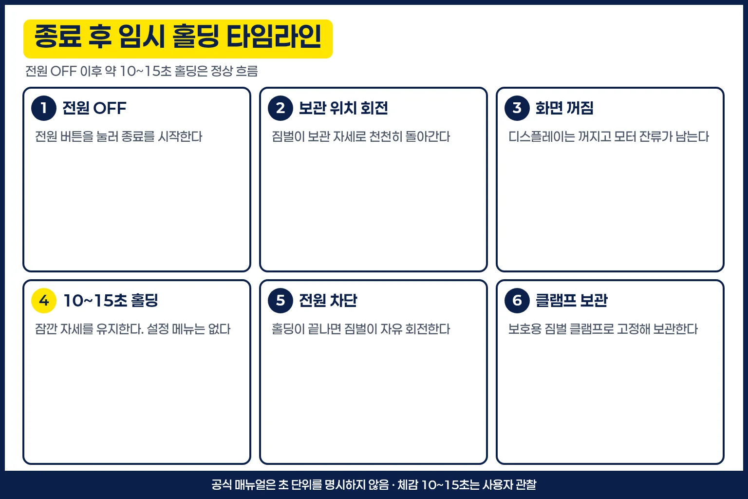 오즈모 포켓 4P 전원 종료 후 임시 홀딩 타임라인 인포그래픽
