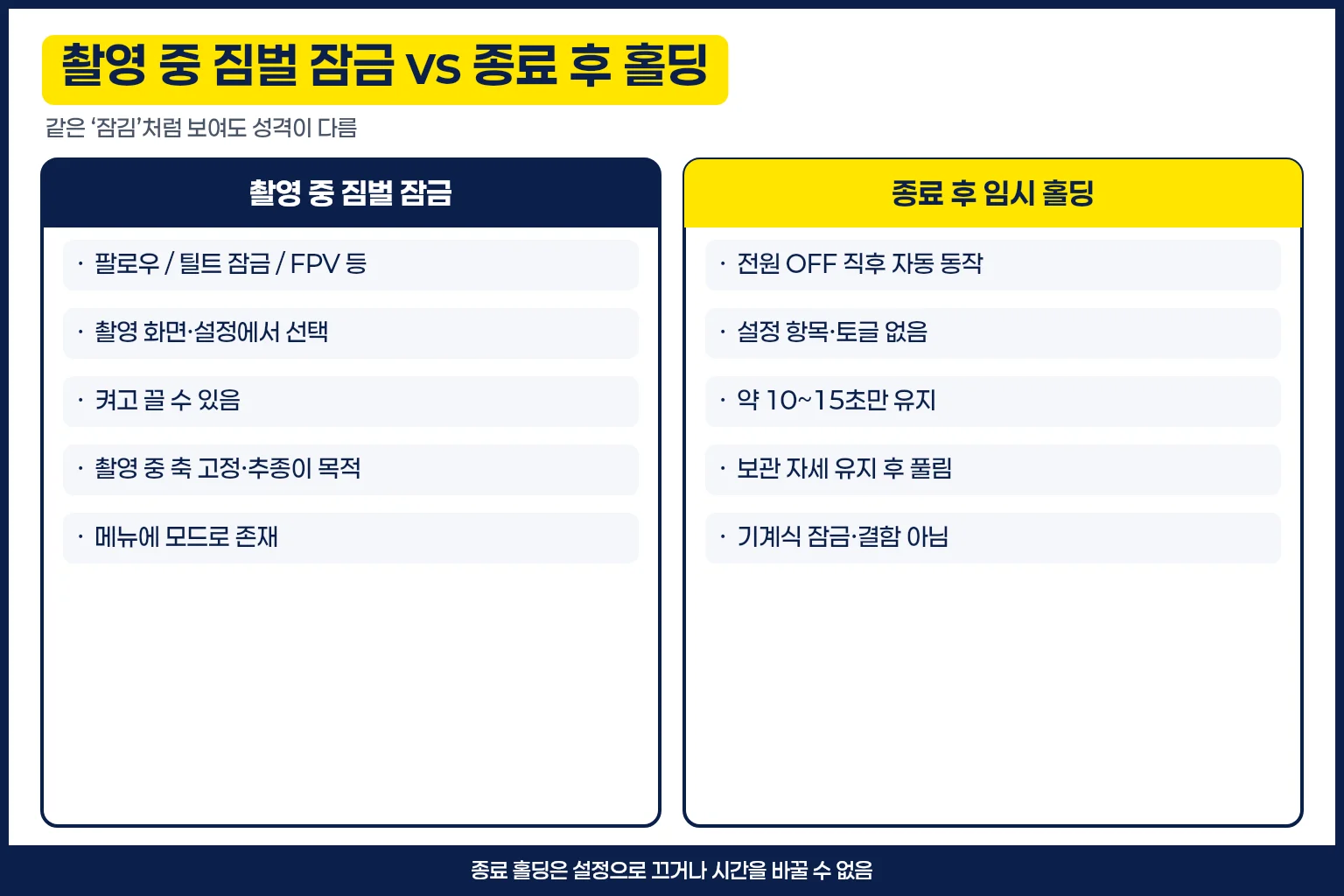 촬영 중 짐벌 잠금과 종료 후 홀딩 비교 인포그래픽
