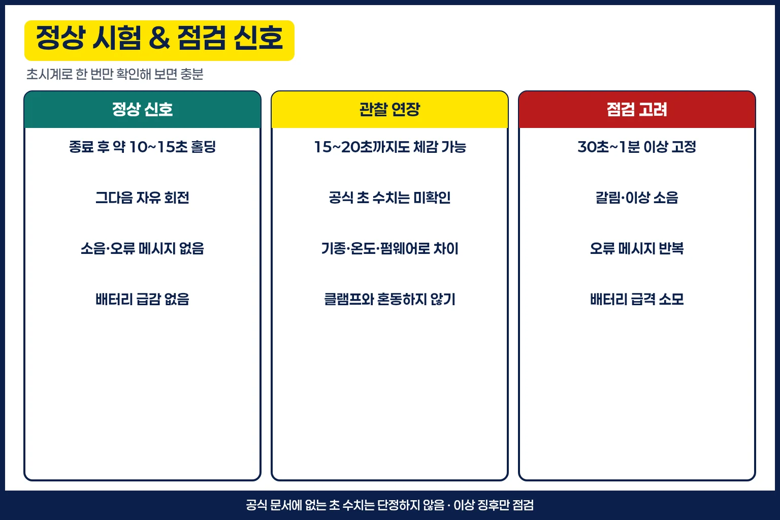 오즈모 포켓 짐벌 종료 홀딩 정상 시험과 점검 신호 인포그래픽