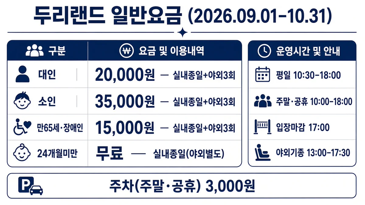 2026년 9~10월 두리랜드 일반 입장권 요금 요약