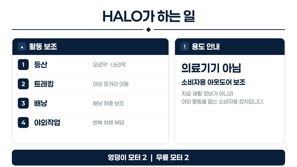 Hypershell Halo의 용도와 비목적을 정리한 인포그래픽
