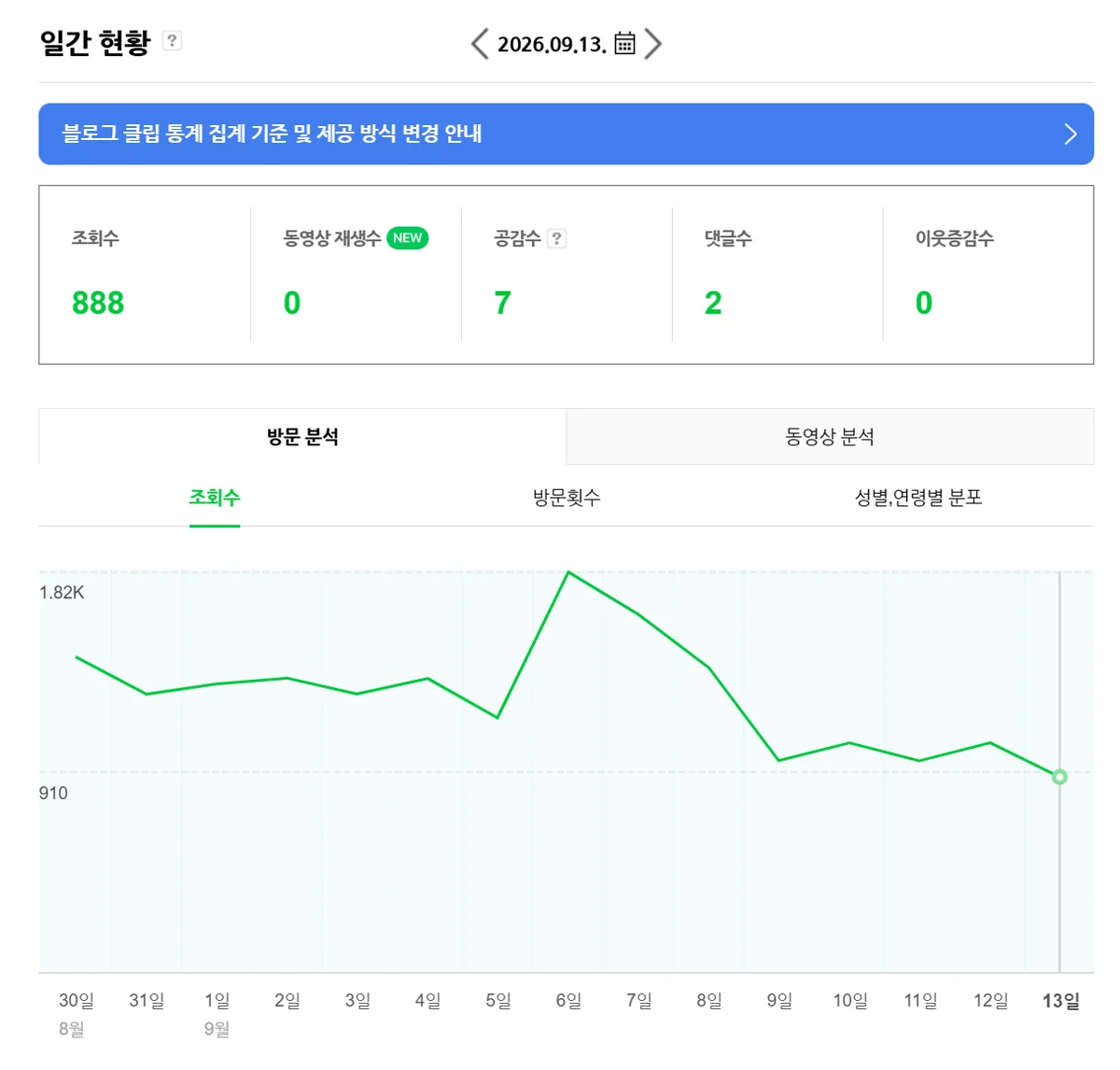 2026-09-13 일간현황 조회 888