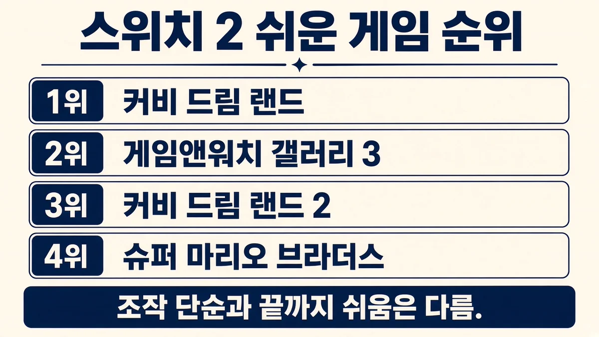 기본 온라인 구독 기준 쉬운 게임 추천 순위