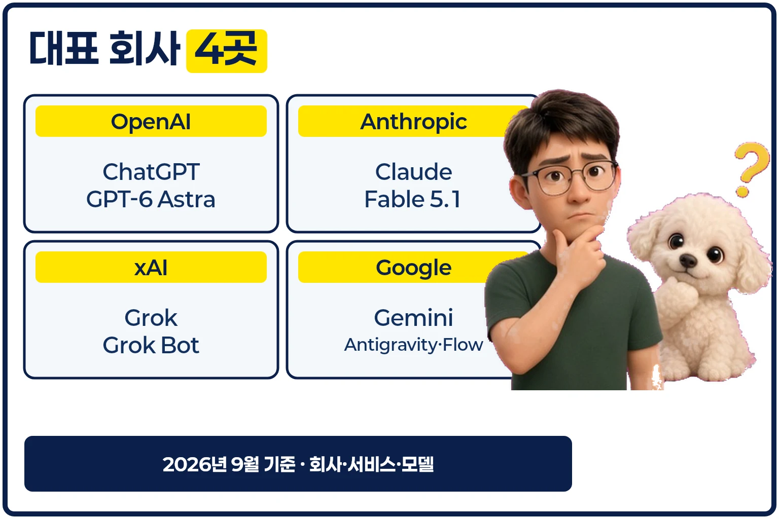 대표 AI 회사 4곳과 주요 제품