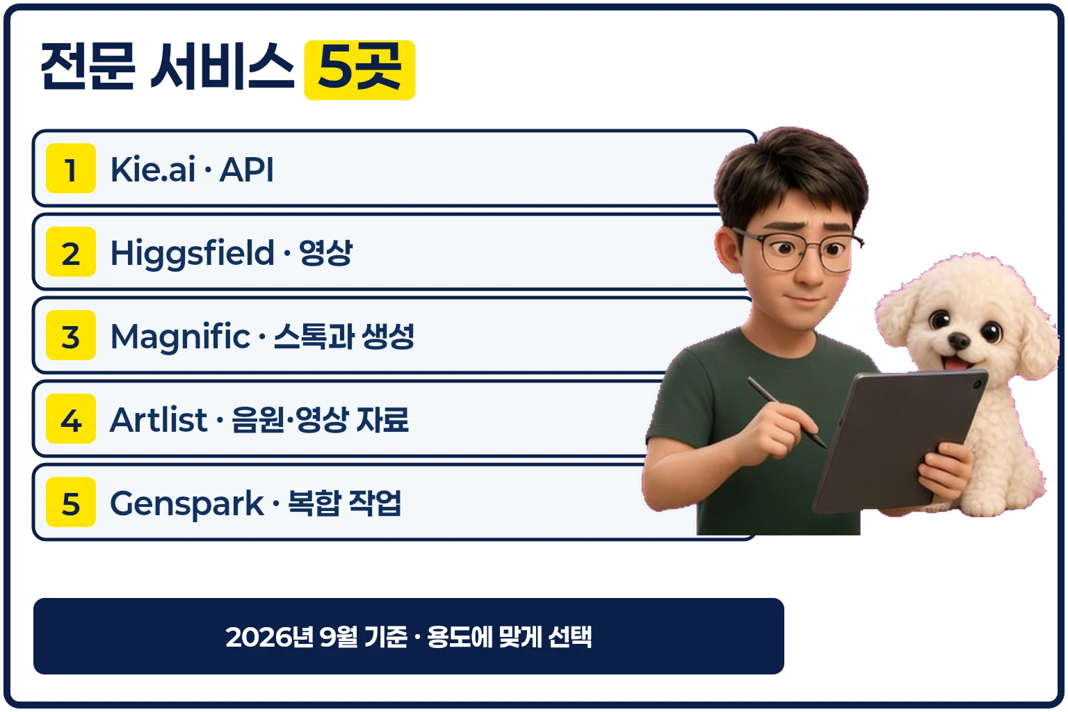 전문 AI 서비스 5곳의 주요 용도