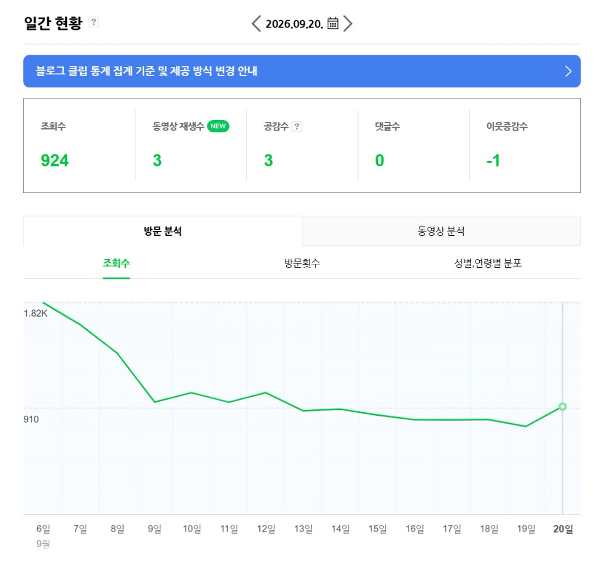 2026-09-20 일간현황 조회 924