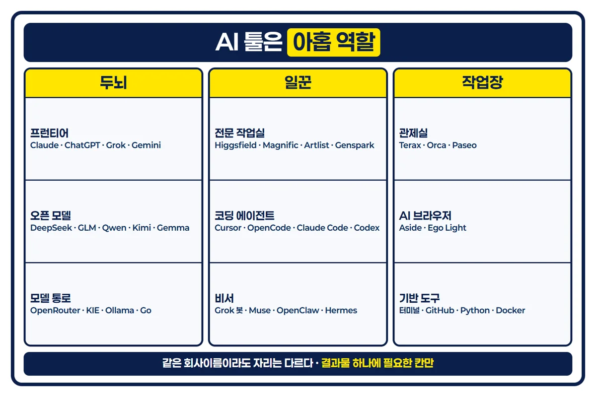 두뇌 일꾼 작업장 아홉 역할과 대표 프로그램 인포그래픽