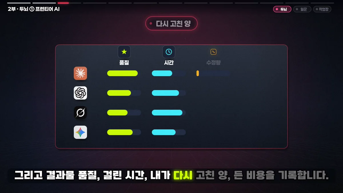 클로드 챗GPT 그록 제미나이를 품질 시간 수정량으로 비교하는 기록표