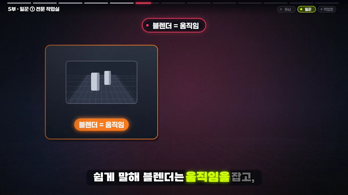 블렌더 가이드 영상이 움직임을 맡고 AI가 화면을 완성한다는 설명