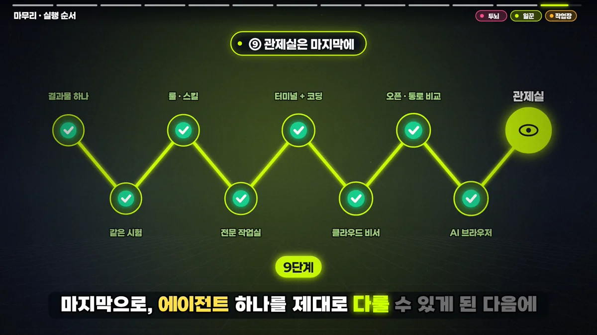 결과물부터 관제실까지 아홉 단계 실행 순서